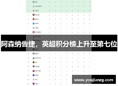 阿森纳告捷，英超积分榜上升至第七位